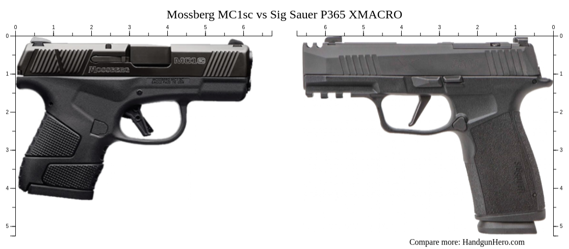 Mossberg Mc1sc Vs Sig Sauer P365 Xl Vs Springfield Hellcat Pro Vs Sig Sauer P365 Xmacro Size