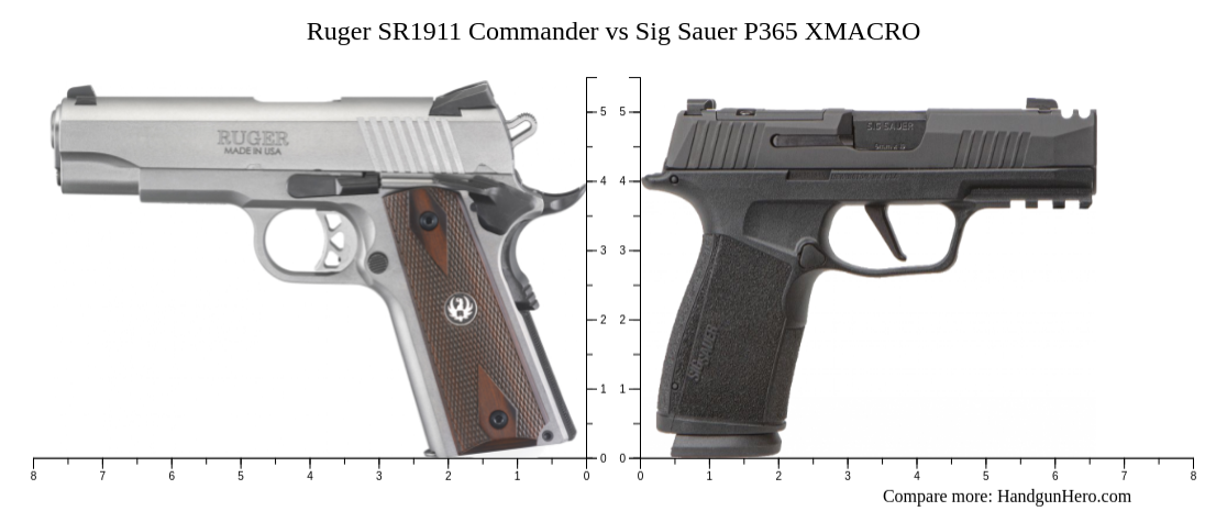 Ruger SR1911 Commander vs Sig Sauer P365 XMACRO size comparison ...