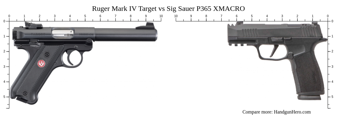 Sig Sauer P365 vs Ruger Mark IV Target vs Sig Sauer P365 XMACRO size ...