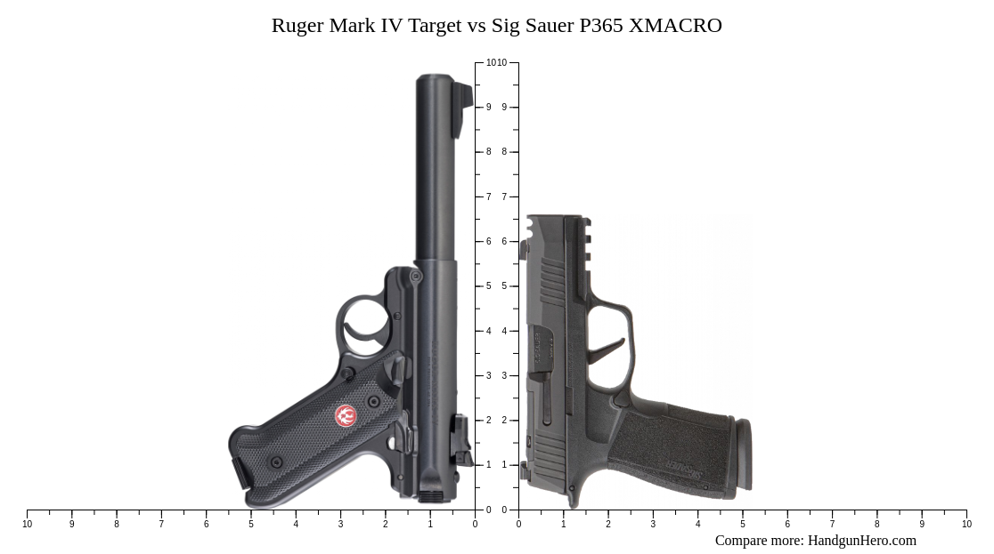 Sig Sauer P365 vs Ruger Mark IV Target vs Sig Sauer P365 XMACRO size ...