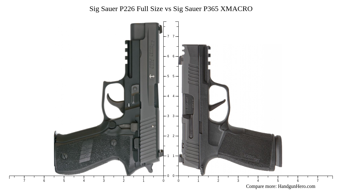 Sig Sauer P226 Full Size vs Sig Sauer P365 XMACRO size comparison