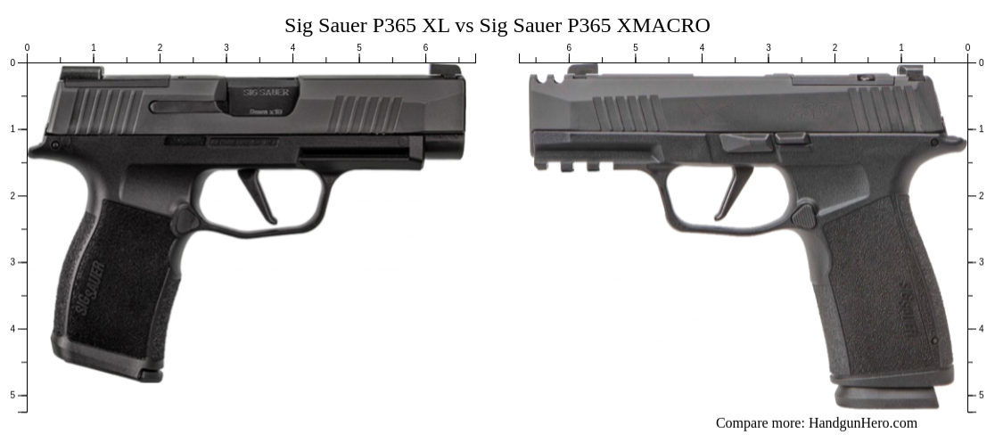 Sig Sauer P365 XL vs Sig Sauer P365 XMACRO size comparison 