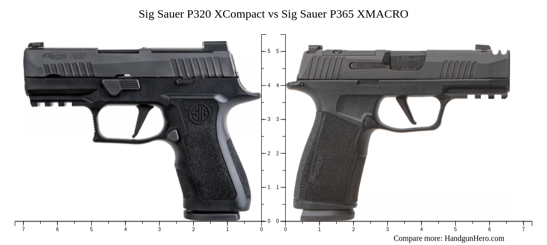 Sig Sauer P320 vs Sig Sauer P365 XMACRO size comparison