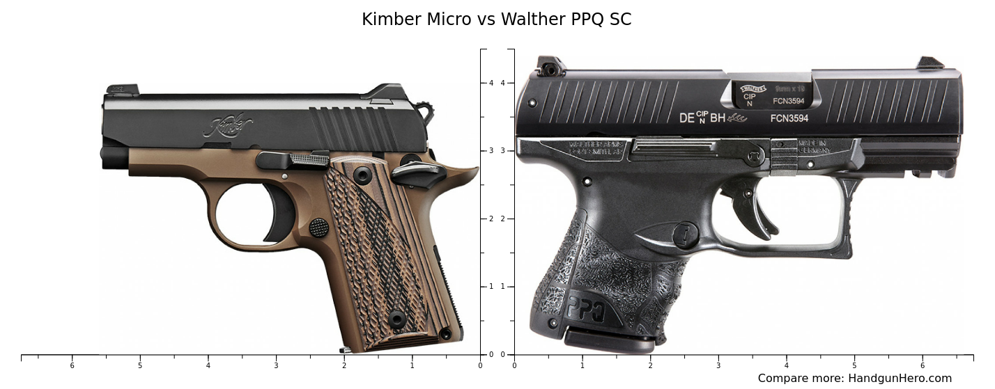 Kimber Micro Vs Walther Ppk Size Comparison Handgun Hero My XXX Hot Girl