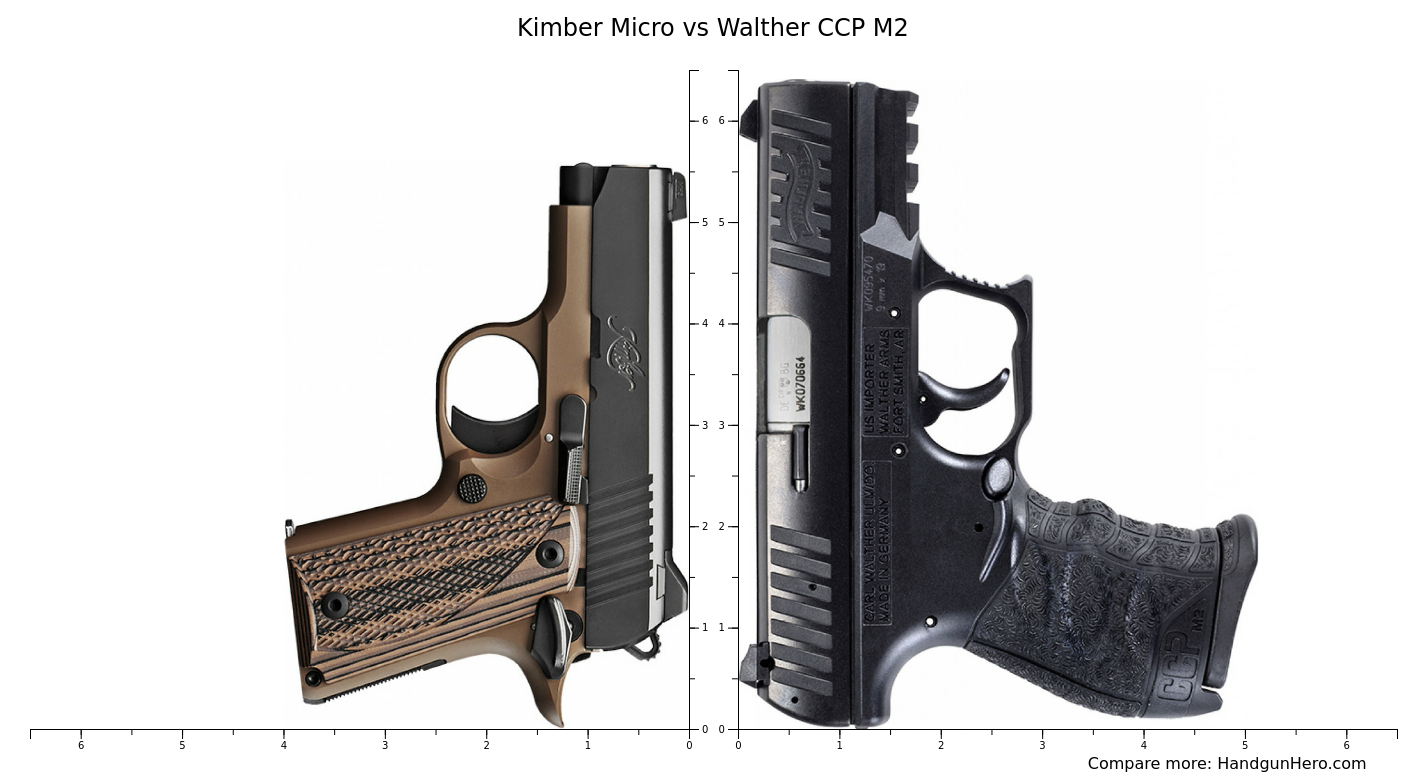 Kimber Micro Vs Walther CCP M Size Comparison Handgun Hero
