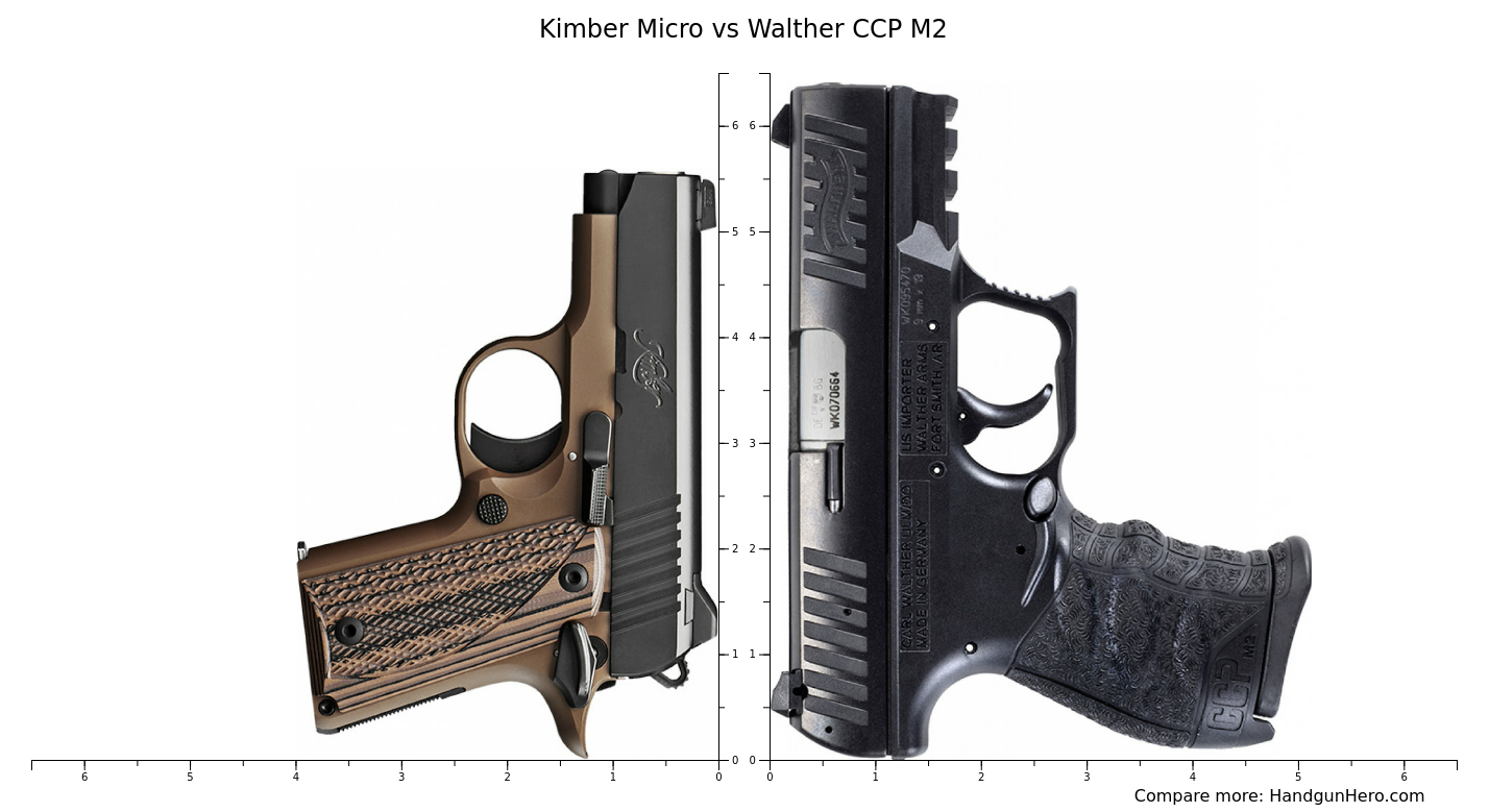 Kimber Micro Vs Walther Ccp M Size Comparison Handgun Hero