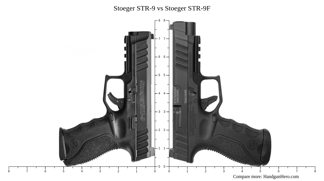 stoeger str 9f - dinotube.fr