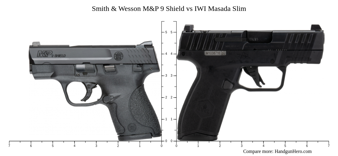 Smith & Wesson M&P 9 Shield vs IWI Masada Slim size comparison ...