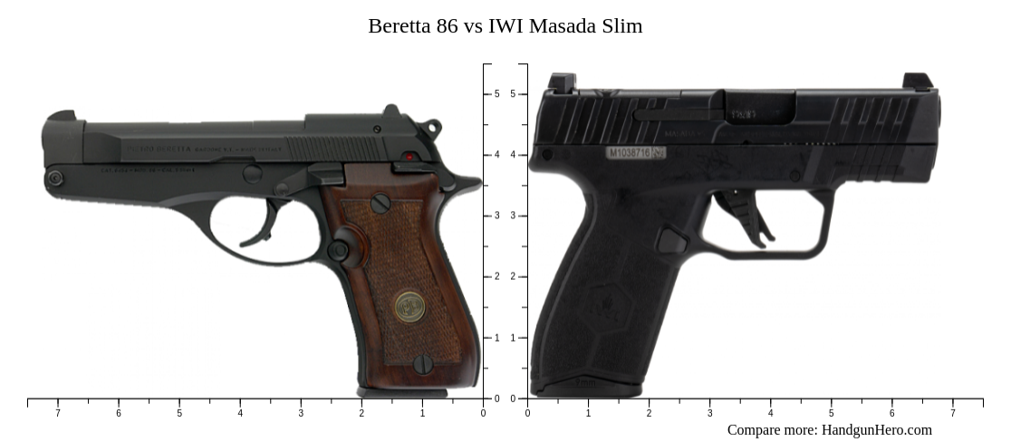 Beretta 86 vs IWI Masada Slim size comparison | Handgun Hero