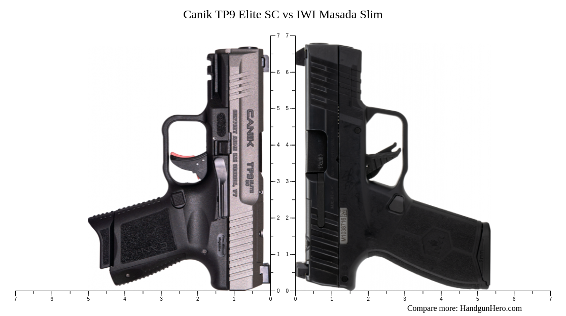 Sig Sauer P365 XL vs Canik TP9 Elite SC vs IWI Masada Slim size ...