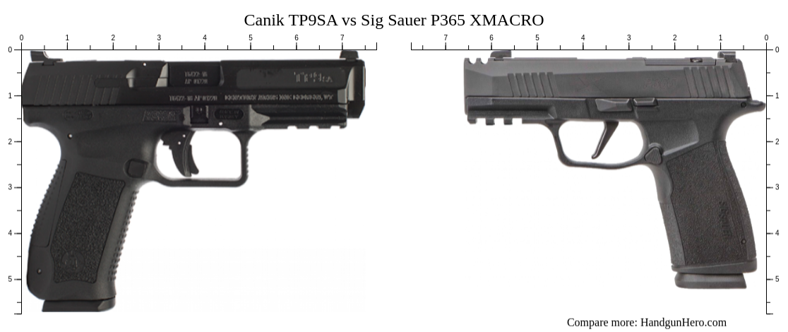 Sig Sauer P X Carry Vs Sig Sauer P Xcompact Vs Canik Tp Sa Vs Sig Sauer P M Vs Sig