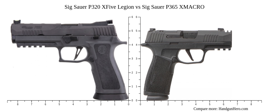 Beretta Px Storm Full Vs Sig Sauer P X Carry Vs Sig Sauer P Xfive Legion Vs Sig Sauer