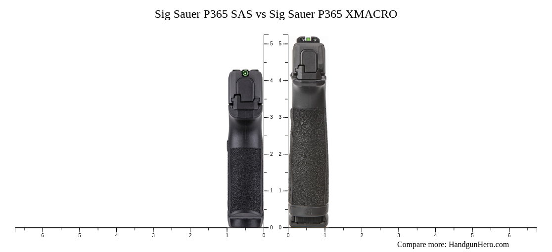 Sig Sauer P365 Sas Vs Sig Sauer P365 Xmacro Size Comparison Handgun Hero