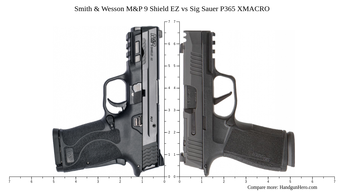 Sig Sauer P Vs Smith Wesson M P Shield Plus Size Comparison Hot Sex Picture