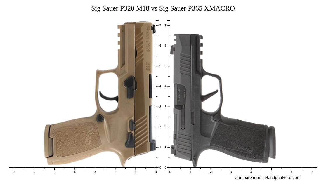 sig-sauer-p320-m18-vs-sig-sauer-p365-xmacro-size-comparison-handgun-hero