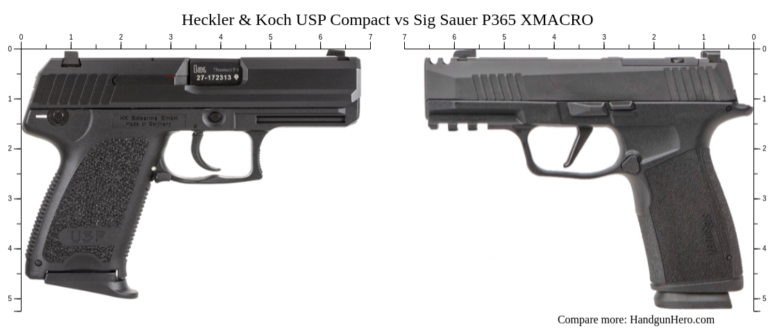 Heckler Koch Usp Compact Vs Sig Sauer P Xmacro Size Comparison