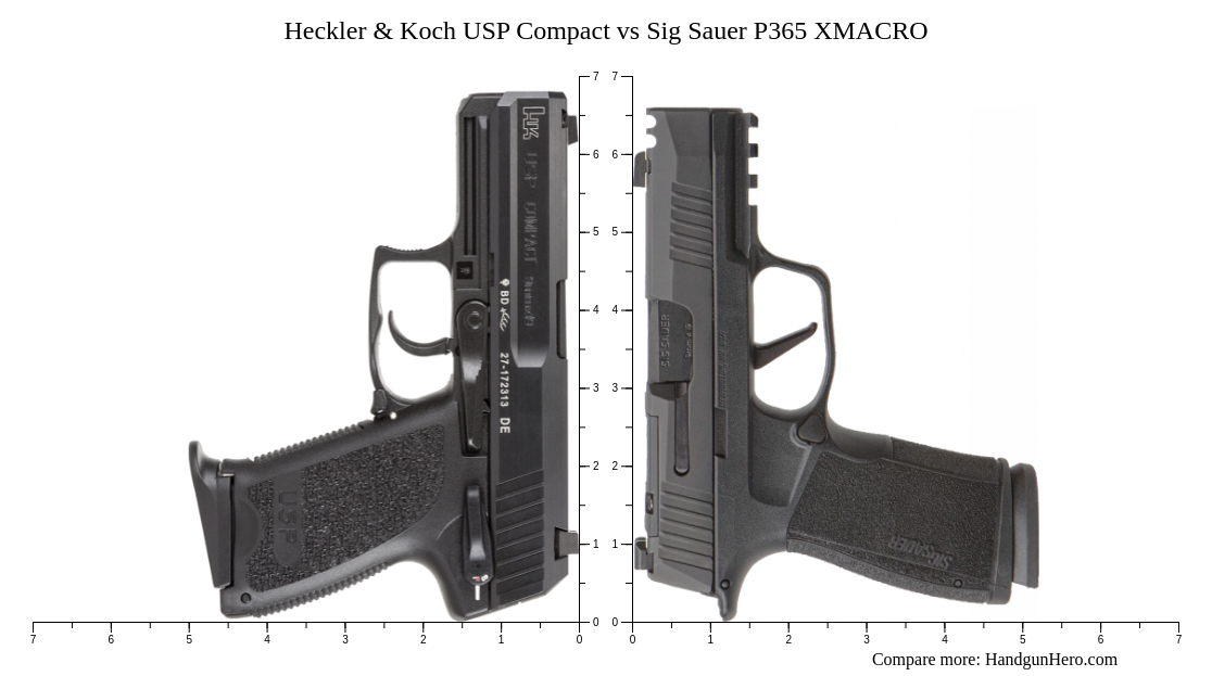 Heckler Koch USP Compact Vs Sig Sauer P365 XMACRO Size Comparison