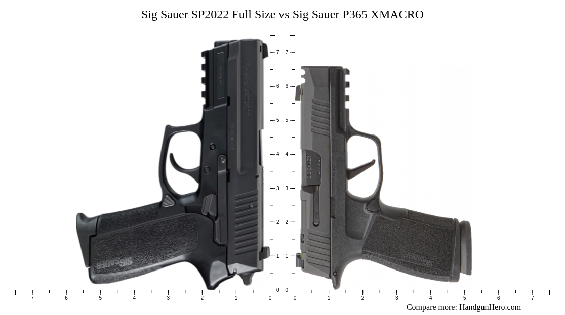 Sig Sauer SP2022 Full Size vs Sig Sauer P365 XMACRO size comparison