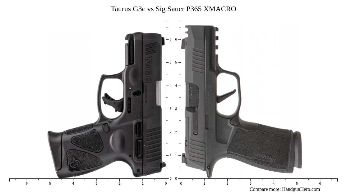 Taurus G3c Vs Sig Sauer P365 Xmacro Size Comparison Handgun Hero