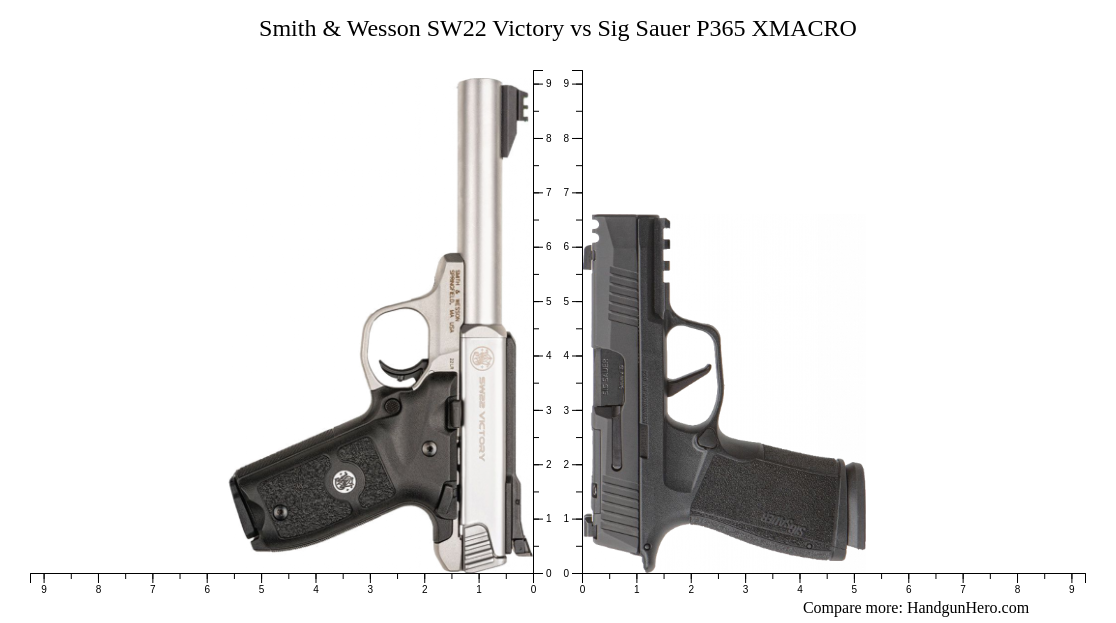 Smith Wesson Sw Victory Vs Sig Sauer P Xmacro Size Comparison