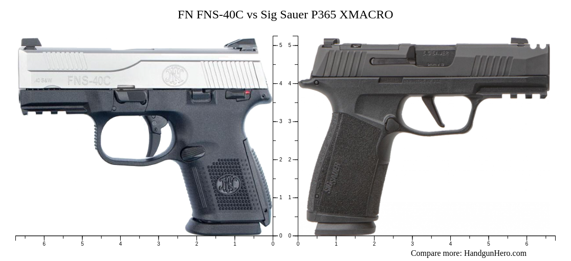 FN FNS 40C Vs Sig Sauer P365 XMACRO Size Comparison Handgun Hero