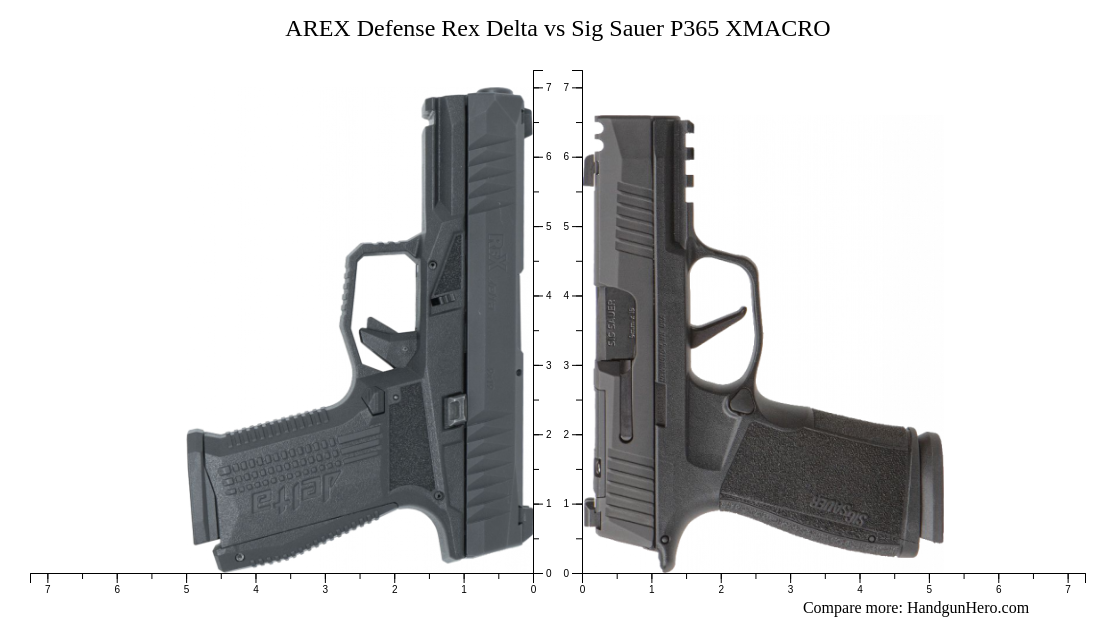 arex-defense-rex-delta-vs-sig-sauer-p365-xmacro-size-comparison