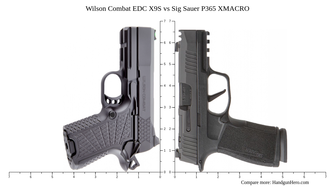 Wilson Combat EDC X9S vs Sig Sauer P365 XMACRO size comparison ...