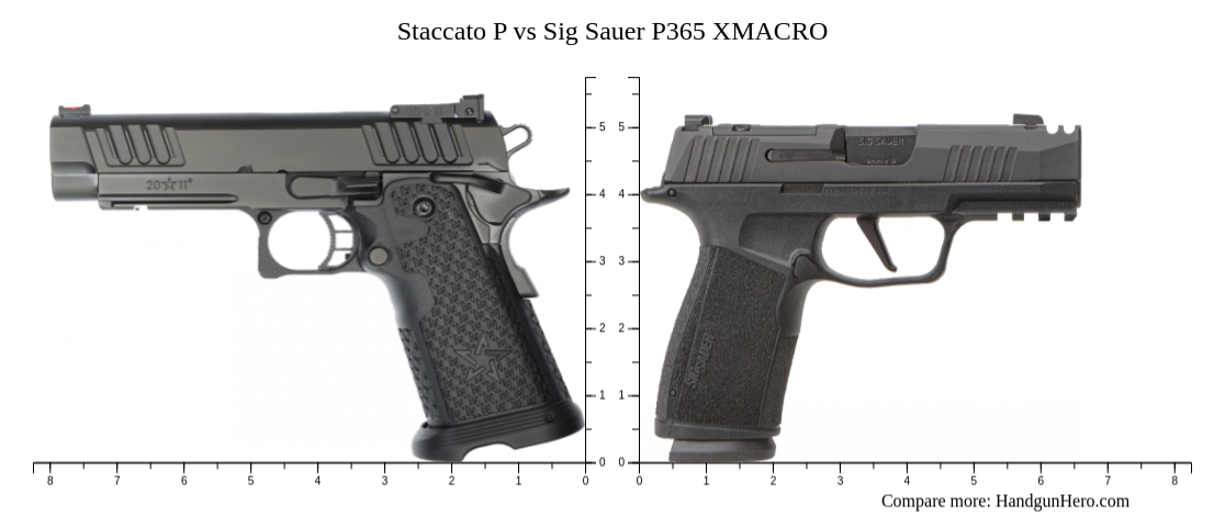 Staccato P Vs Sig Sauer P Xmacro Size Comparison Handgun Hero