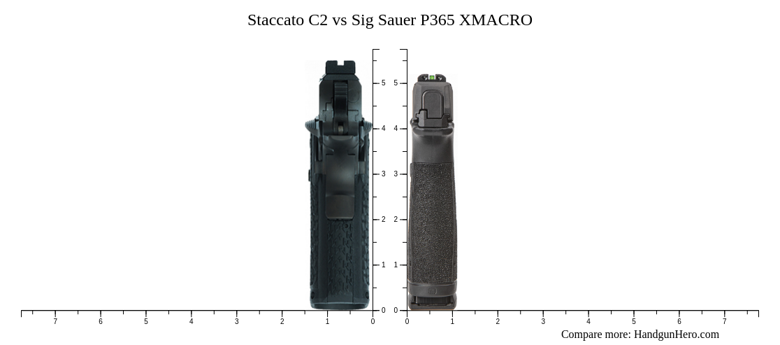 Staccato Cs Vs Staccato C Vs Sig Sauer P Xmacro Tacops Vs Glock G