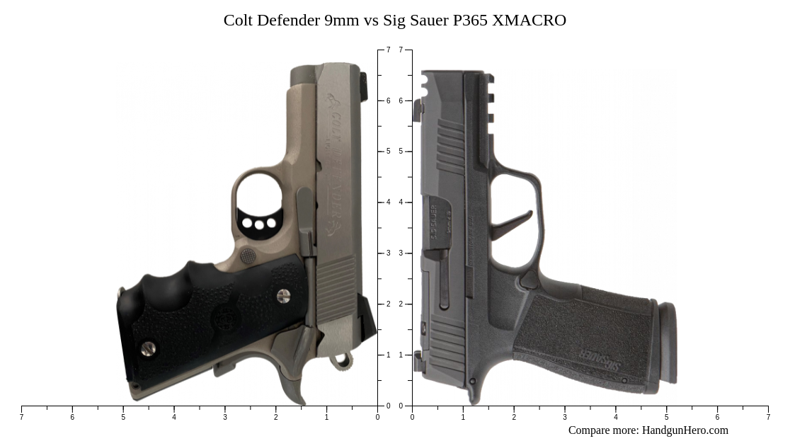 Colt Defender 9mm vs Sig Sauer P365 XMACRO size comparison | Handgun Hero