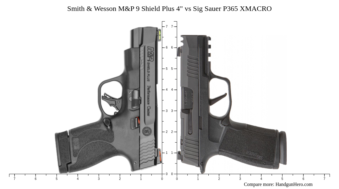 Sig Sauer P Xl Vs Walther Pdp Compact Vs Smith Wesson M P Shield Plus Vs Sig Sauer