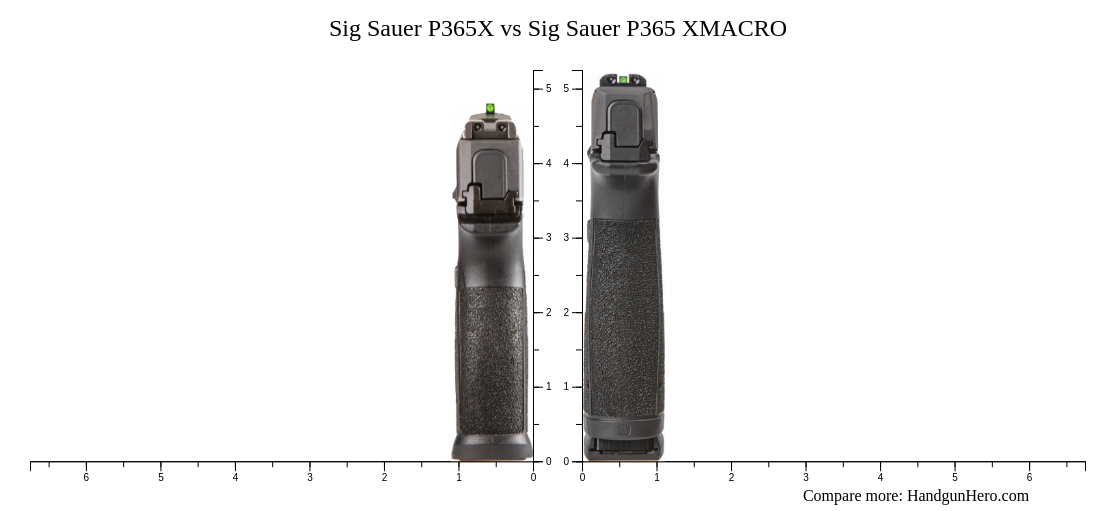 Sig Sauer P365X vs Sig Sauer P365 XMACRO size comparison | Handgun 