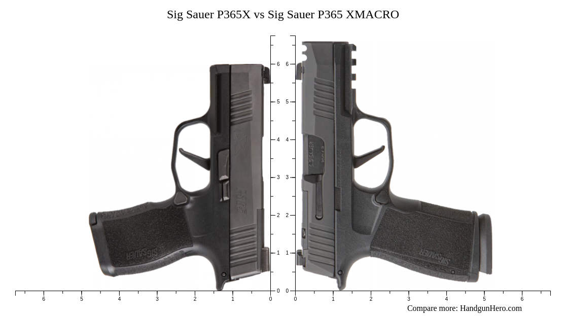 Sig Sauer P365x Vs Sig Sauer P365 Xmacro Vs Sig Sauer P365xl Spectre 