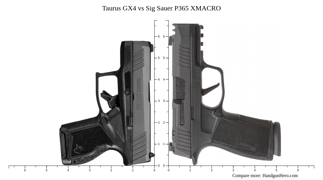 Sig Sauer P365 XMACRO vs Taurus GX4 size comparison | Handgun Hero