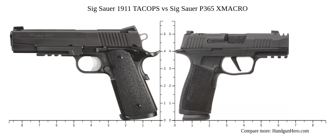 Sig Sauer Tacops Vs Sig Sauer P Xmacro Size Comparison Handgun Hero