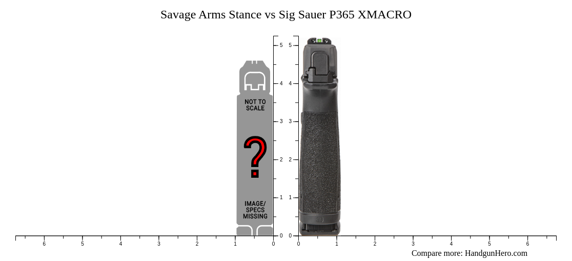 Savage stance deals vs p365