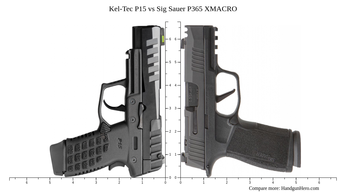 Kel-Tec P15 vs Sig Sauer P365 XMACRO size comparison | Handgun Hero