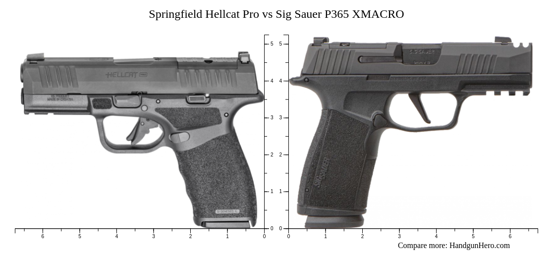 Springfield Hellcat Pro Vs Sig Sauer P365 Xmacro Size Comparison Handgun Hero