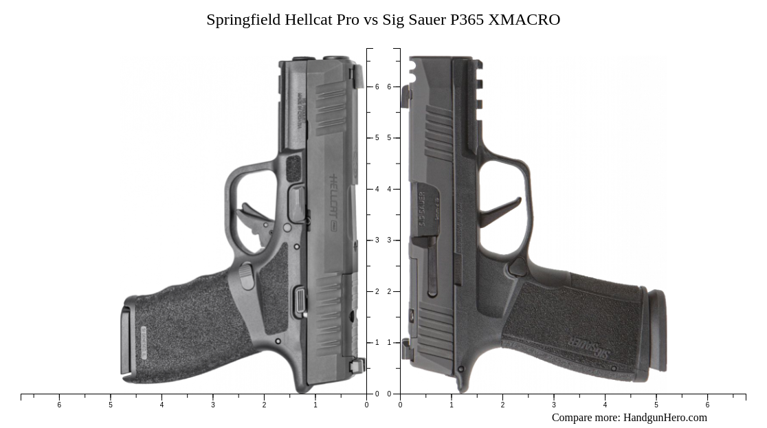 Springfield Hellcat Pro Vs Sig Sauer P365 Xmacro Size Comparison Handgun Hero