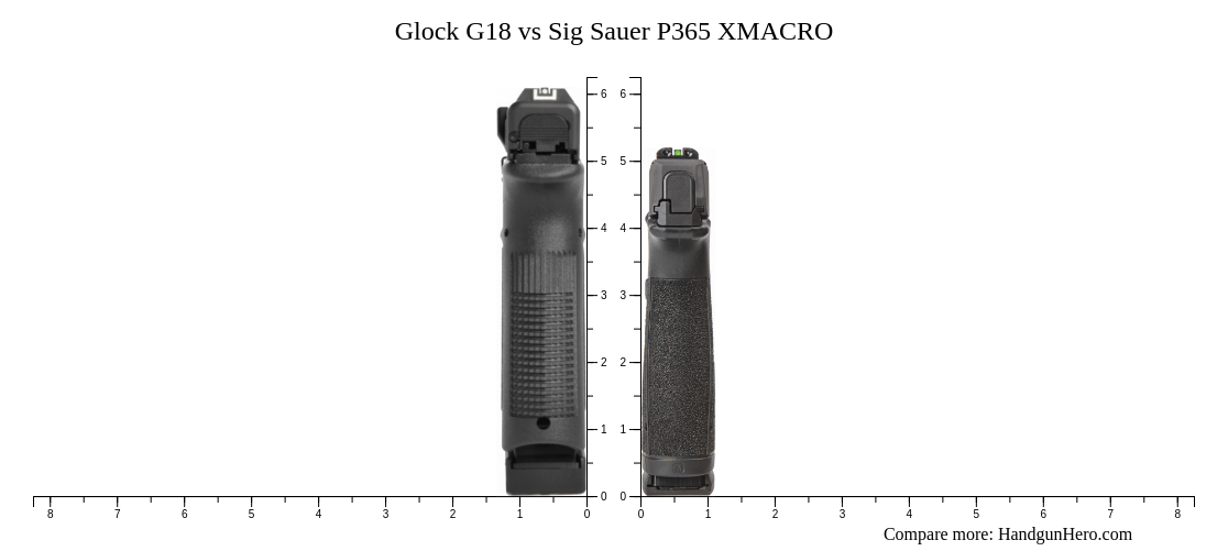 Glock G19 Gen5 vs Sig Sauer P320 XCarry vs Glock G18 vs Sig Sauer P365
