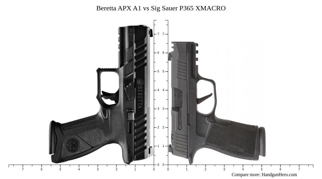 Beretta APX A1 vs Sig Sauer P365 XMACRO size comparison | Handgun Hero