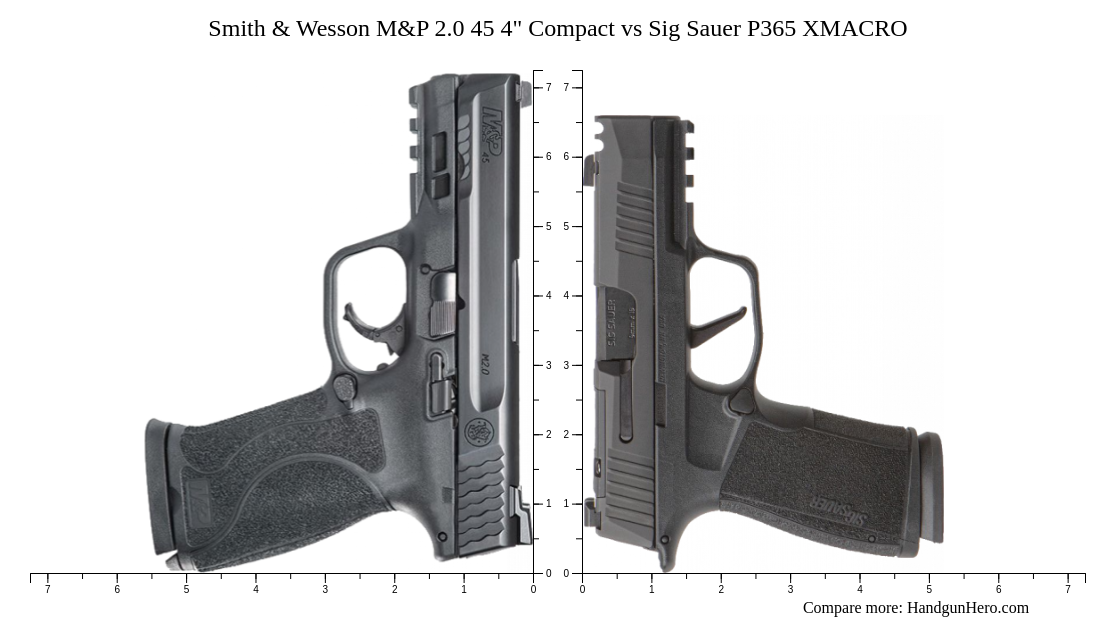 Smith And Wesson Mandp 20 45 4 Compact Vs Sig Sauer P365 Xmacro Size