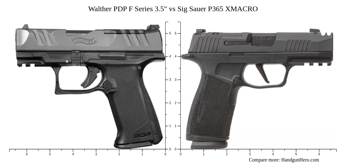 Walther PDP Compact 4