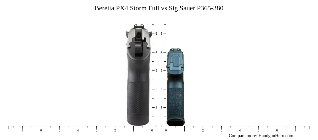 beretta-px4-storm-full-vs-sig-sauer-p365-380-size-comparison-handgun-hero