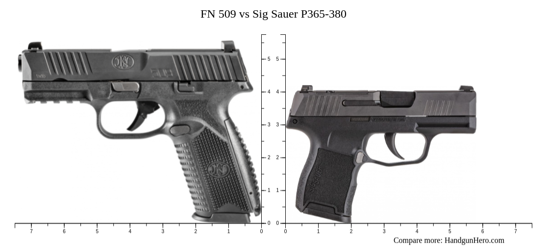 FN 509 vs Sig Sauer P365 XL vs Browning 1911-380 Black Label Pro ...