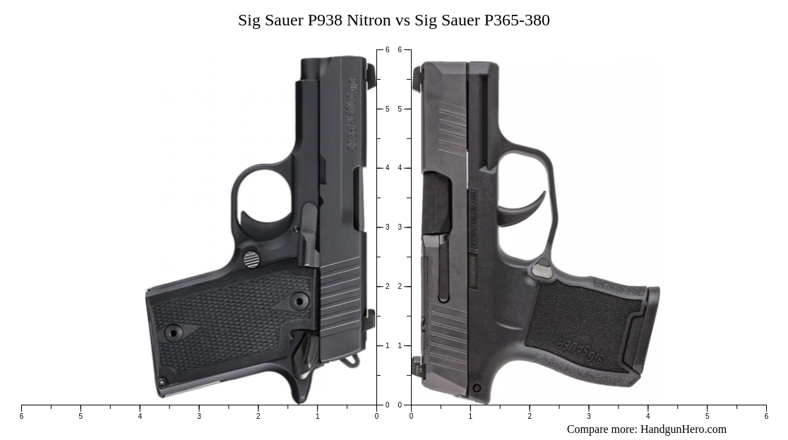 Sig Sauer P938 Nitron vs Sig Sauer P365-380 size comparison | Handgun Hero