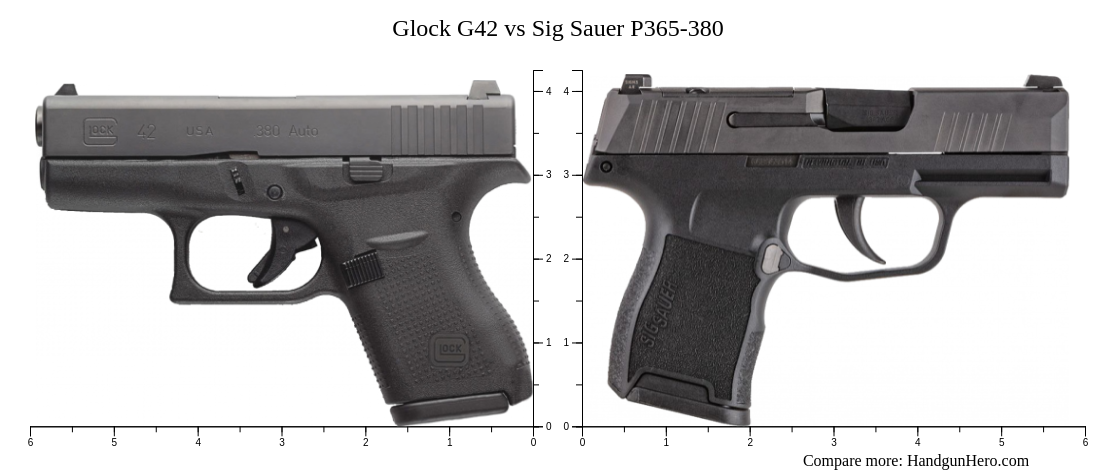 Glock G42 vs Sig Sauer P365-380 size comparison | Handgun Hero