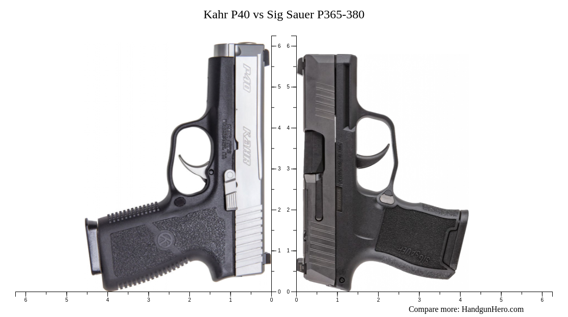 Kahr P40 vs Sig Sauer P365-380 size comparison | Handgun Hero