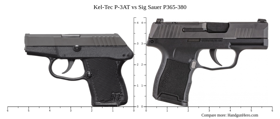 Kel-Tec P-3AT vs Sig Sauer P365-380 size comparison | Handgun Hero