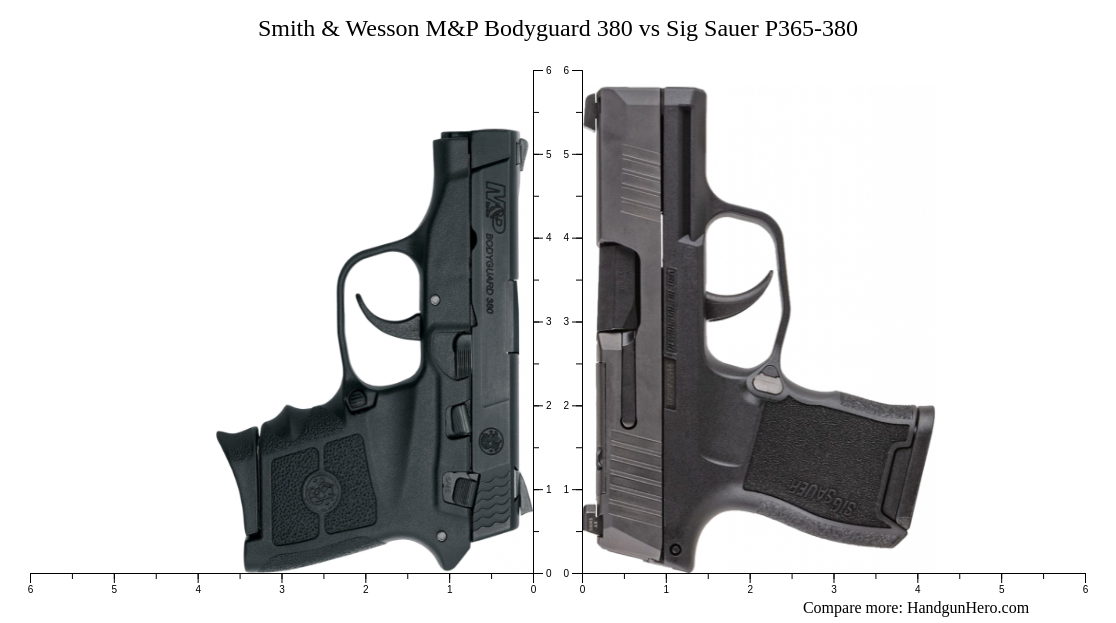Smith & Wesson M&P Bodyguard 380 vs Sig Sauer P365380 size comparison